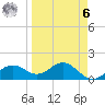 Point Pinellas tide chart for Thursday, April 6, 2023