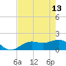 Point Pinellas tide chart for Saturday, May 13, 2023