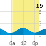 Point Pinellas tide chart for Monday, May 15, 2023