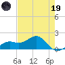 Point Pinellas tide chart for Friday, May 19, 2023