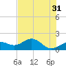 Point Pinellas tide chart for Wednesday, May 31, 2023