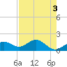 Point Pinellas tide chart for Wednesday, May 3, 2023