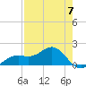 Point Pinellas tide chart for Sunday, May 7, 2023