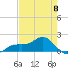 Point Pinellas tide chart for Monday, May 8, 2023
