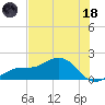 Point Pinellas tide chart for Sunday, June 18, 2023