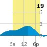 Point Pinellas tide chart for Monday, June 19, 2023