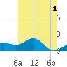 Point Pinellas tide chart for Thursday, June 1, 2023