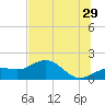 Point Pinellas tide chart for Thursday, June 29, 2023