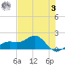 Point Pinellas tide chart for Saturday, June 3, 2023