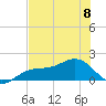 Point Pinellas tide chart for Thursday, June 8, 2023
