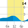 Point Pinellas tide chart for Friday, July 14, 2023