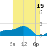 Point Pinellas tide chart for Saturday, July 15, 2023