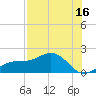 Point Pinellas tide chart for Sunday, July 16, 2023