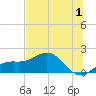 Point Pinellas tide chart for Saturday, July 1, 2023