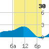 Point Pinellas tide chart for Sunday, July 30, 2023