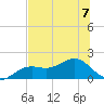 Point Pinellas tide chart for Friday, July 7, 2023