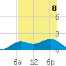 Point Pinellas tide chart for Saturday, July 8, 2023