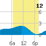 Point Pinellas tide chart for Saturday, August 12, 2023