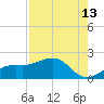 Point Pinellas tide chart for Sunday, August 13, 2023