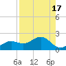 Point Pinellas tide chart for Thursday, August 17, 2023