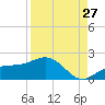 Point Pinellas tide chart for Sunday, August 27, 2023