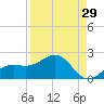 Point Pinellas tide chart for Tuesday, August 29, 2023