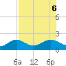 Point Pinellas tide chart for Sunday, August 6, 2023