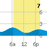 Point Pinellas tide chart for Monday, August 7, 2023