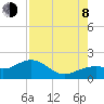 Point Pinellas tide chart for Tuesday, August 8, 2023