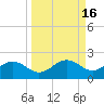 Point Pinellas tide chart for Saturday, September 16, 2023