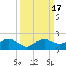 Point Pinellas tide chart for Sunday, September 17, 2023
