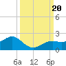 Point Pinellas tide chart for Wednesday, September 20, 2023