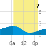 Point Pinellas tide chart for Thursday, September 7, 2023