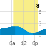 Point Pinellas tide chart for Friday, September 8, 2023