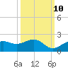 Point Pinellas tide chart for Tuesday, October 10, 2023