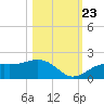 Point Pinellas tide chart for Monday, October 23, 2023