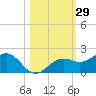 Point Pinellas tide chart for Sunday, October 29, 2023