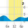 Point Pinellas tide chart for Monday, October 2, 2023