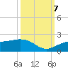 Point Pinellas tide chart for Saturday, October 7, 2023