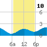 Point Pinellas tide chart for Friday, November 10, 2023