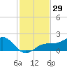 Point Pinellas tide chart for Wednesday, November 29, 2023
