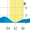 Point Pinellas tide chart for Thursday, November 2, 2023