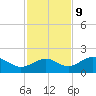 Point Pinellas tide chart for Thursday, November 9, 2023