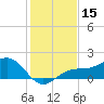 Point Pinellas tide chart for Friday, December 15, 2023