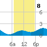 Point Pinellas tide chart for Friday, December 8, 2023