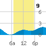 Point Pinellas tide chart for Saturday, December 9, 2023