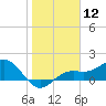 Point Pinellas tide chart for Friday, January 12, 2024