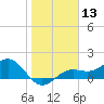 Point Pinellas tide chart for Saturday, January 13, 2024
