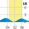 Point Pinellas tide chart for Tuesday, January 16, 2024