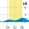 Point Pinellas tide chart for Thursday, January 18, 2024